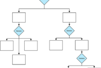 A Blank Decision Tree Template For Structured Problem Solving