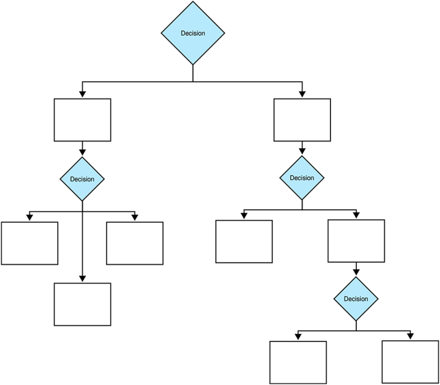 Decision Tree Template (Free Examples)  Slickplan