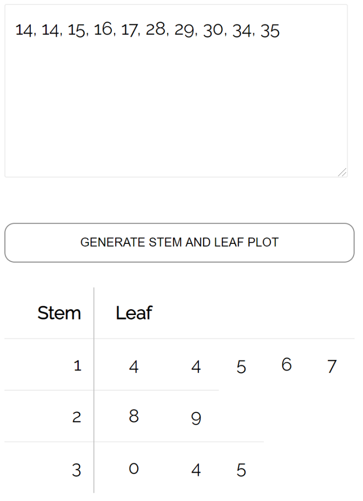 How to Create a Stem-and-Leaf Plot in Excel