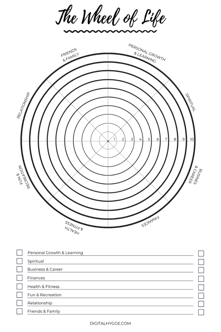 Wheel of Life Template (Free Printable)