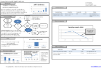 A3 Report Template: A Structured Approach To Problem-Solving