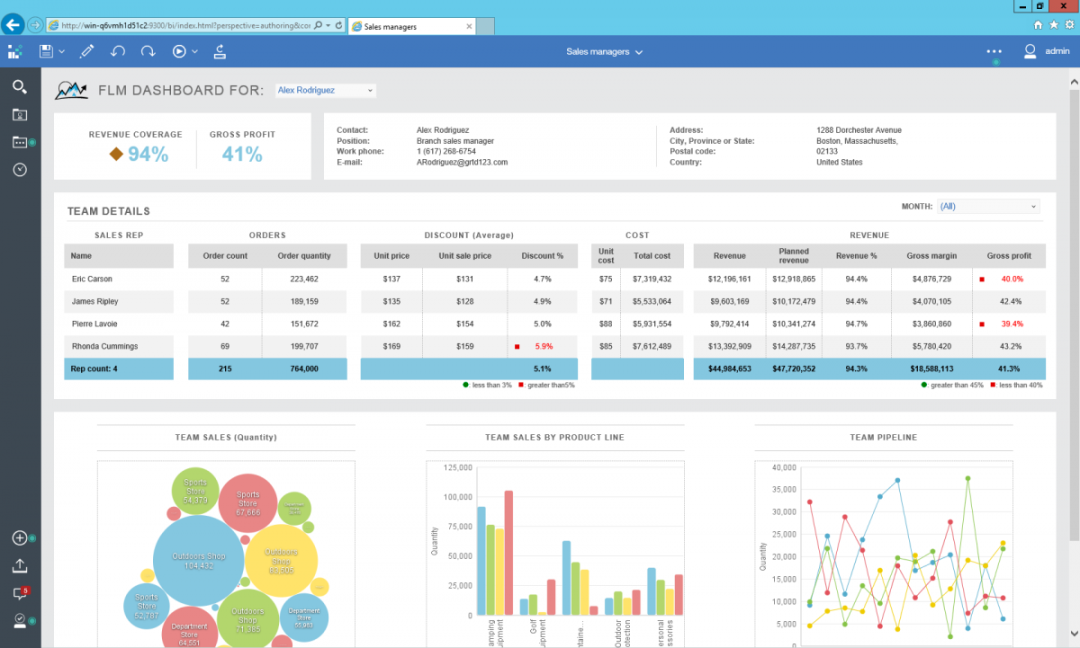 Cognos Analytics  - Reporting, Cognos Architecture