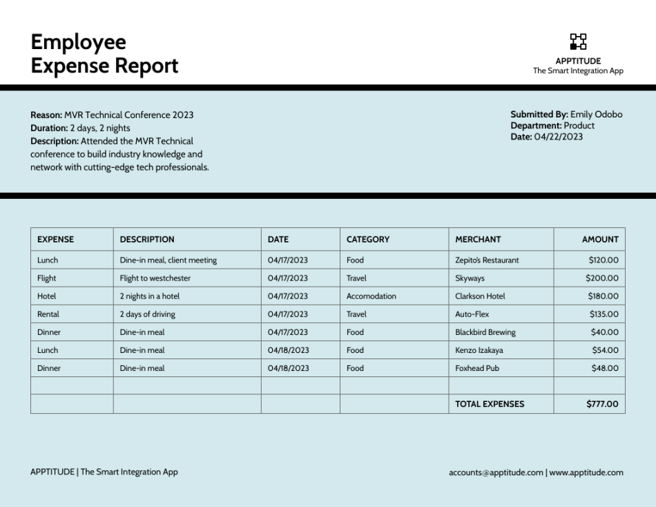 + Expense Report Examples with Editable Templates - Venngage