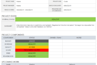 Daily Status Report Template: A Comprehensive Guide For Software Development Teams