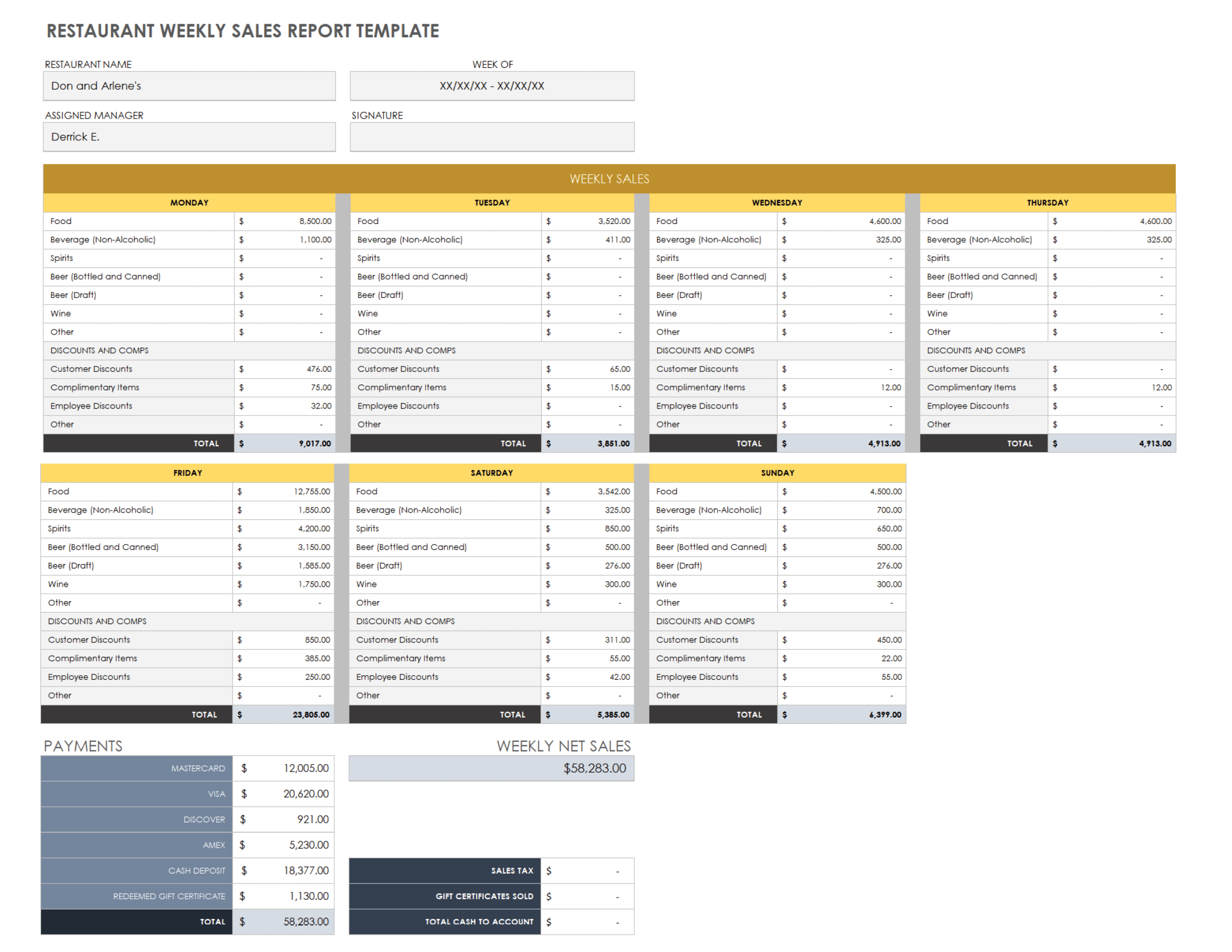 Free Sales Report Forms & Templates  Smartsheet