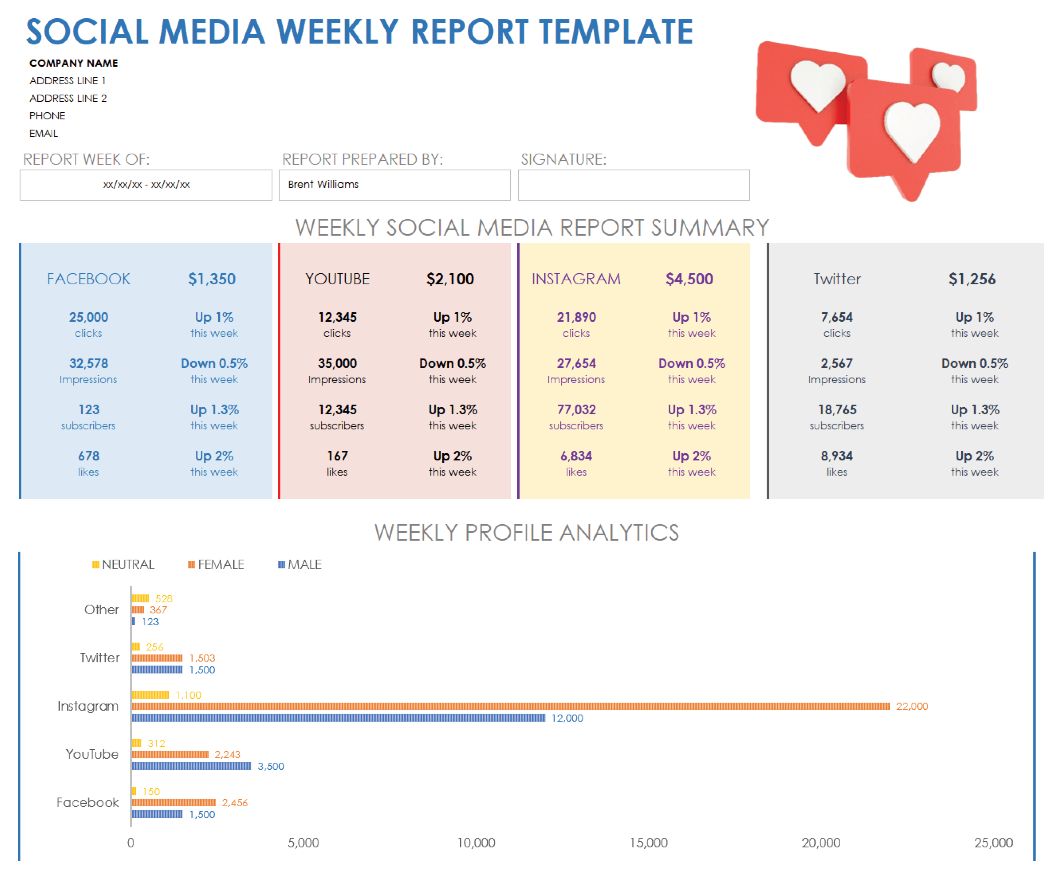 Free Social Media Report Templates in All Formats