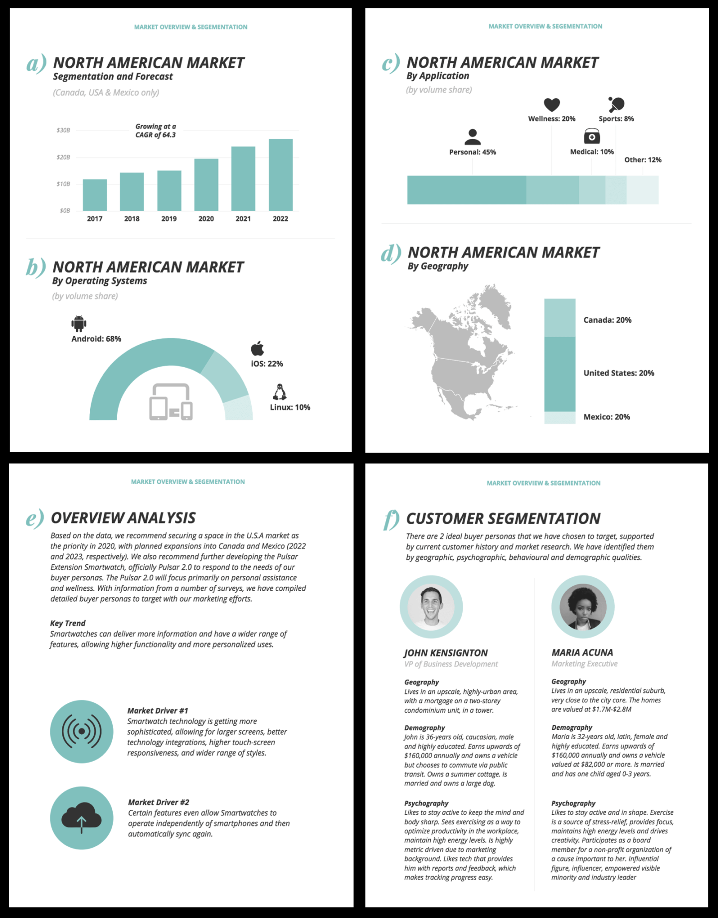 How to Create a Competitor Analysis Report (with Examples) - Venngage