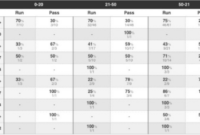 Comprehensive Football Scouting Report Template