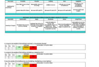 Physical Security Risk Assessment Report Template