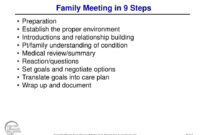 Template For A Family Meeting In Palliative Care