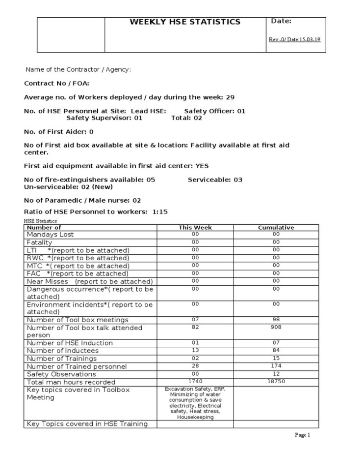 Weekly HSE Report  PDF  Prevention  Safety